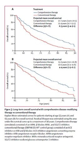 Gregg Fonarow MD tweet media