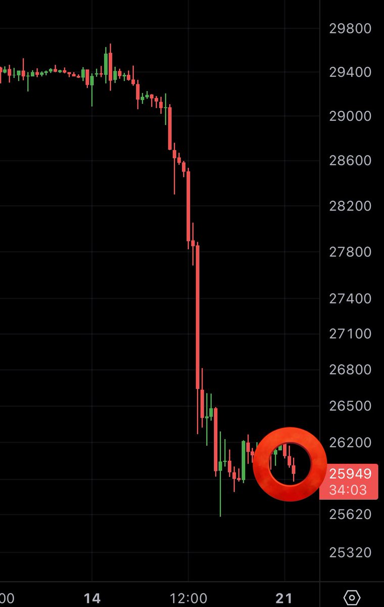 MMCrypto's tweet photo. #BTC: Waterfall possible!? 🚰 https://t.co/y4NMkyTCPa