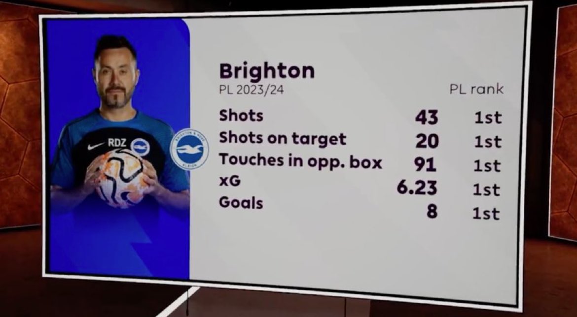Exciting season ahead 👀 

#bhafc