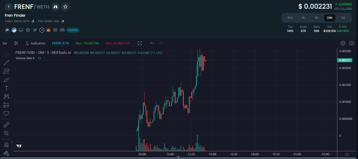 degenfrogx's tweet photo. Catching x's has never been easier. TrendGuru bot delivered another 7x today! Join us at @TrendGuruETH #TrendGuru https://t.co/C35eLW1f3M
