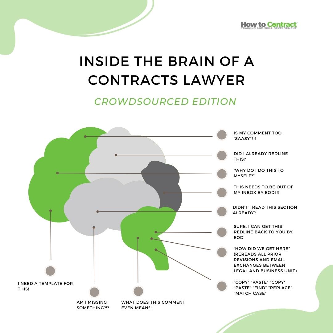 HowtoContract's tweet image. Can you relate? 😂 #lawtwitter