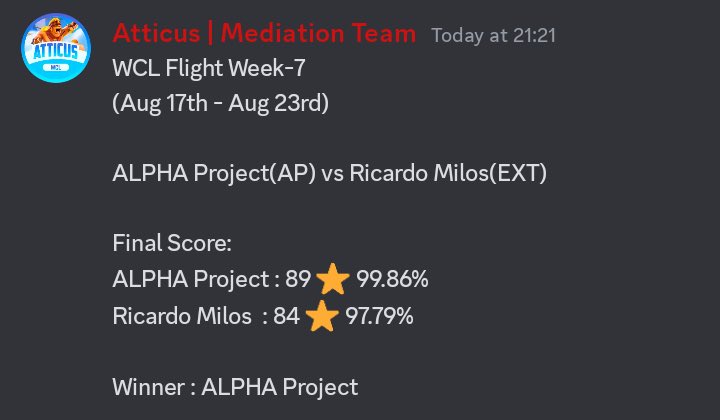 ALPHA Project (@alphaprojectc) on Twitter photo WCL Flight
Week 7
Getting business done this week with a comfortable win in <a href="/wcl_warriors/">WARRIORS CHAMPIONS LEAGUE</a> against #Extinction . Unfortunately missing out on the perfect war by 4%, but no complaints it was a solid performance overall.
#BringItOn
#ALPHAs WCL Flight
Week 7
Getting business done this week with a comfortable win in <a href="/wcl_warriors/">WARRIORS CHAMPIONS LEAGUE</a> against #Extinction . Unfortunately missing out on the perfect war by 4%, but no complaints it was a solid performance overall.
#BringItOn
#ALPHAs