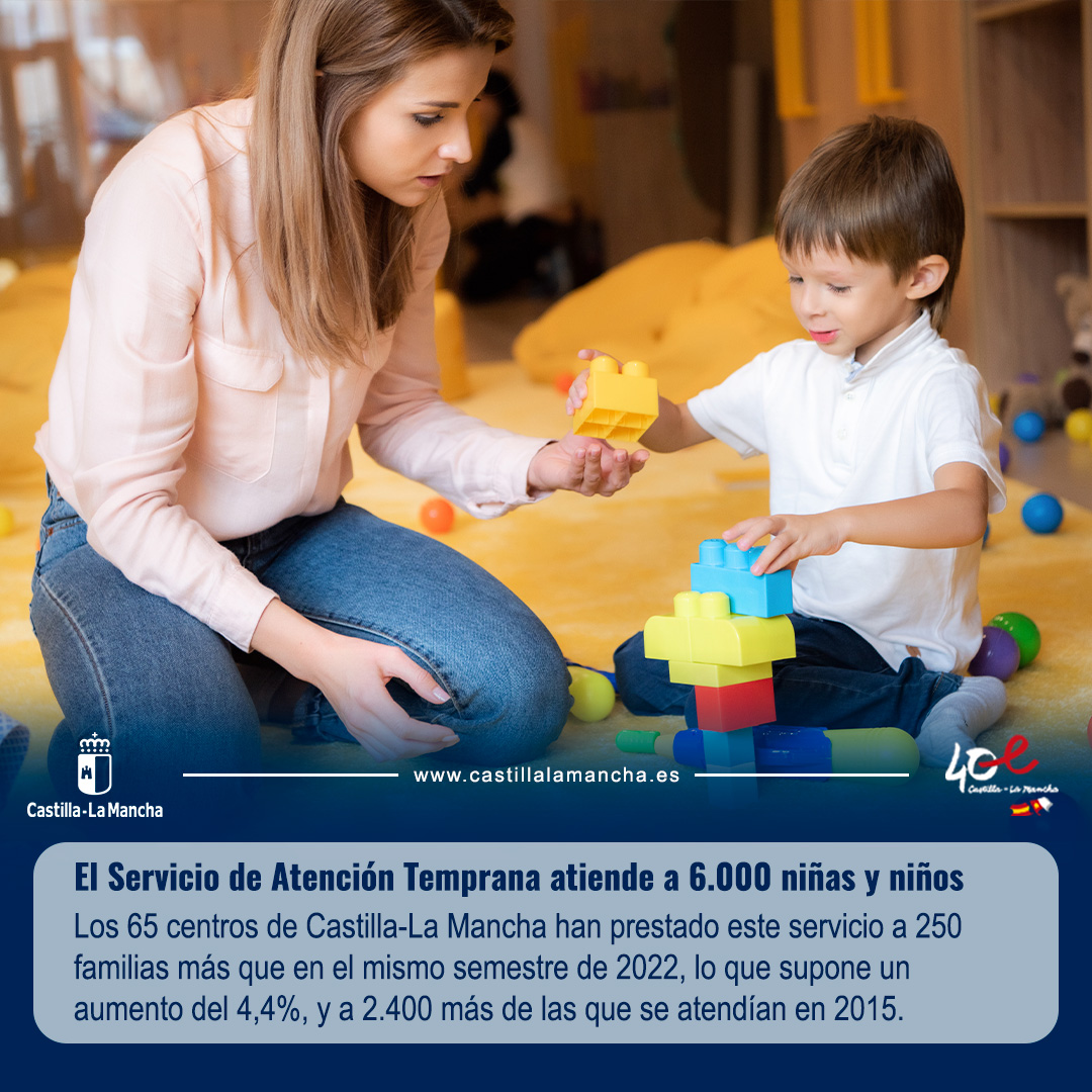 👶 El Servicio de Atención Temprana de #CastillaLaMancha ha atendido a 6.000 niñas y niños con dificultades en el desarrollo durante el primer semestre del año. ✅ Con un presupuesto de más de 11 millones de €. ✅ Un 80% más que en 2015. castillalamancha.es/node/368559