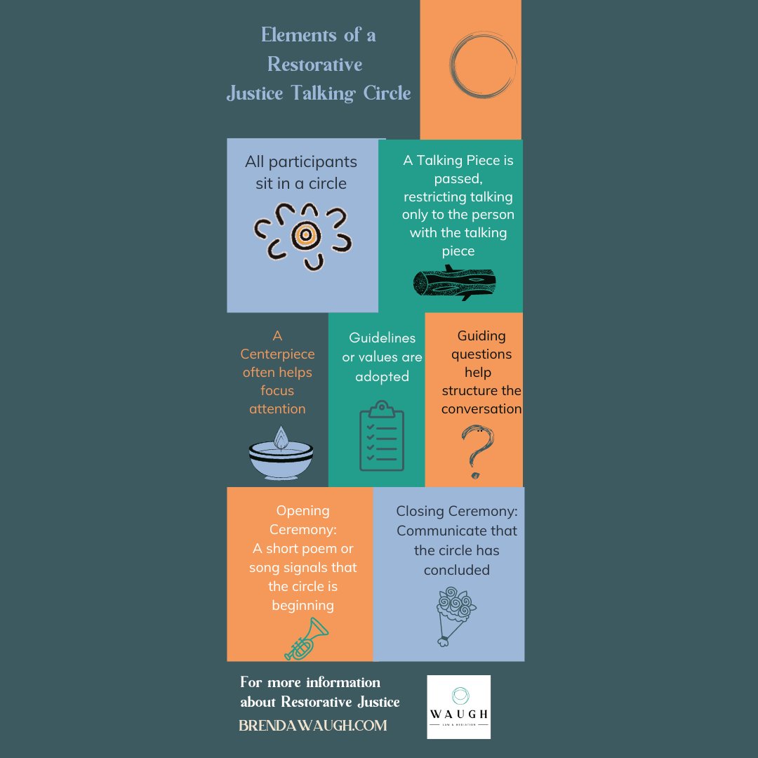 brendaawaugh's tweet image. A talking circle can be a very effective way to communicate with a group of people. #restorativejustice #talkingcircle