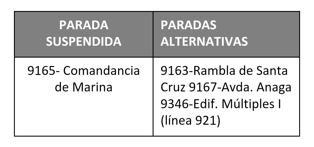 Ayuntamiento de Santa Cruz de Tenerife (@santacruz_ayto) on Twitter photo ❗️Cambio de paradas: LINEAS 905, 911, 921 Y 923.
Con motivo de obras en la Rambla de Santa Cruz, desde hoy y hasta fin de los trabajos, dichas líneas NO podrán parar en Comandancia de Marina (9165)
➡️ Parada provisional en JR Hamilton/ Alejandro Cioranescu
<a href="/titsa/">Titsa Guaguas</a>
<a href="/MovilidadSC/">Movilidad y Accesibilidad Universal Santa Cruz TF</a> ❗️Cambio de paradas: LINEAS 905, 911, 921 Y 923.
Con motivo de obras en la Rambla de Santa Cruz, desde hoy y hasta fin de los trabajos, dichas líneas NO podrán parar en Comandancia de Marina (9165)
➡️ Parada provisional en JR Hamilton/ Alejandro Cioranescu
<a href="/titsa/">Titsa Guaguas</a>
<a href="/MovilidadSC/">Movilidad y Accesibilidad Universal Santa Cruz TF</a>