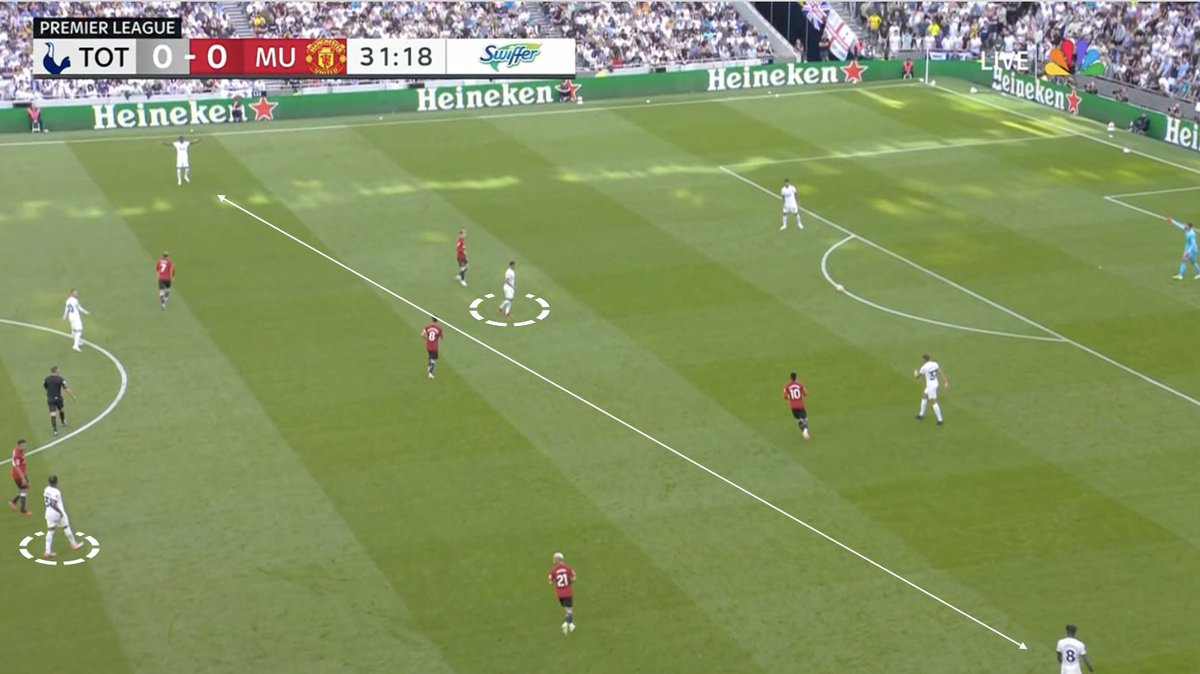 RodrigoCumbraos's tweet photo. TOTTENHAM 2 - MAN. UNITED 0

El péndulo del United y la respuesta de Postecoglou. La pareja Sarr - Bissouma. El 2ºT del Tottenham. 

El partido en 15 tweets. #TOTMUN https://t.co/FAf2cRpcBd