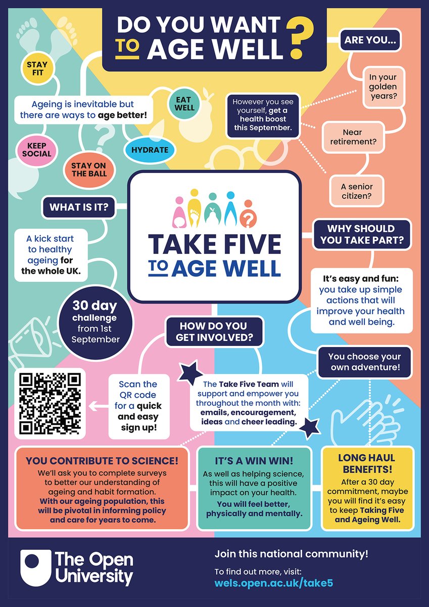 The ageing well pledge is a free national public health campaign throughout September. The campaign will invite people to join a four nation’s community making small daily changes for better ageing across 5 categories. 
 to find out more go to wels.open.ac.uk/research/proje…