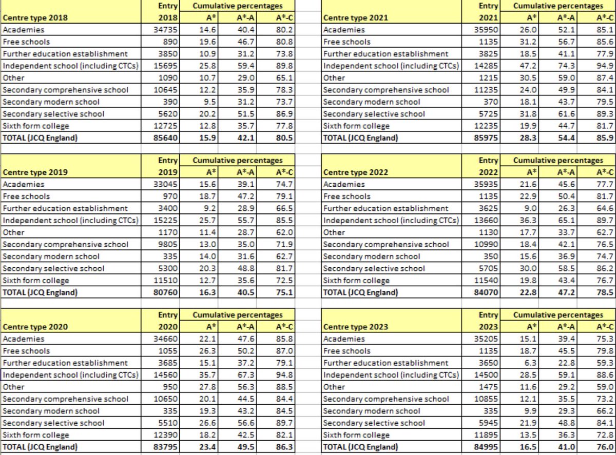 Graham Cumming tweet media