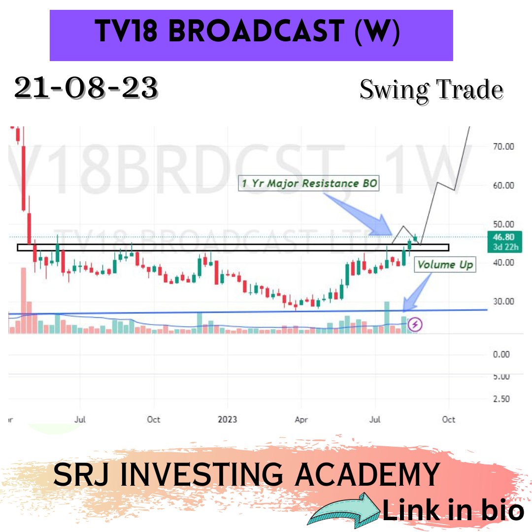 IS_surjeet's tweet image. TV18 BROADCAST (W)

⏩ 1+ YEAR RANGE BREAKOUT 
⏩HIGH VOLUME
⏩READY FOR ANOTHER 25-30% UPSIDE
⏩KEEP ON RADAR ABOVE 44-46 TGT 70+++

#swingtrade #techstock #analysis #stockmarket #stocknews #investing
@dmdsplyinvestor @kuttrapali26