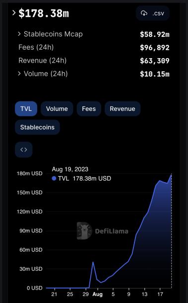 Thanks to <a href="/friendtech/">friend.tech</a> more and more capital is flowing to <a href="/BuildOnBase/">Base Build</a> 🚀

Where this capital is going to end afterwards?

What if I told you there is a project where:
- devs are devving
- implementations are on time
- project adapts to real-time market conditions
- you can farm