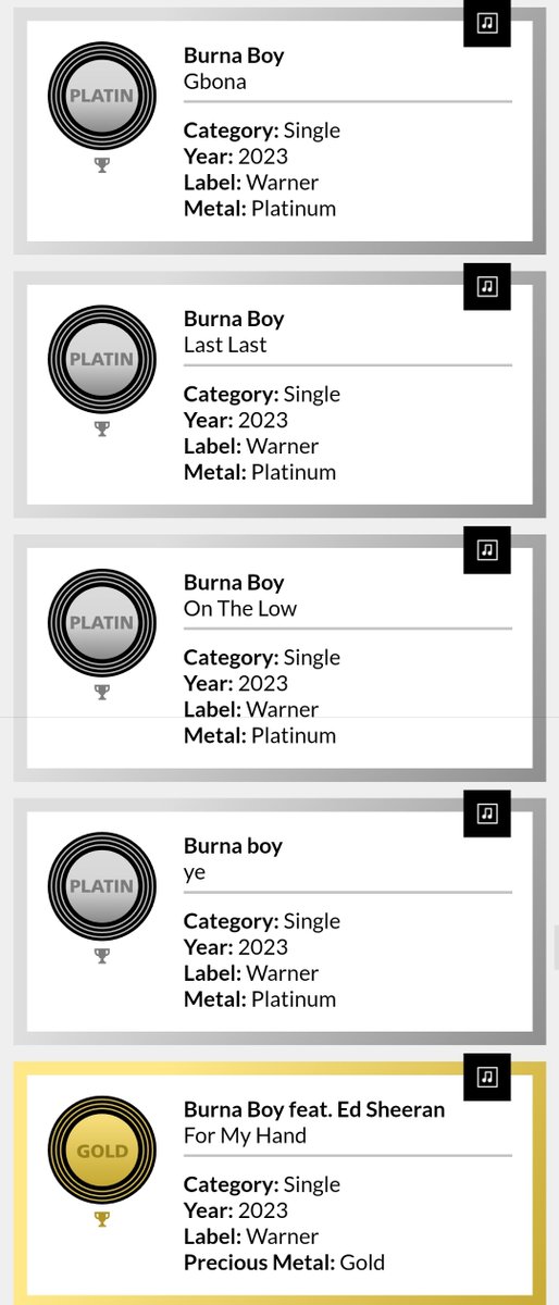 OnlyBigTheo's tweet photo. Fun fact about burna's new cert.
Gold is now 15k sold and not 10k
Platinum is now 30k and not 20k
So everyone who had their cert before July 1st has gold - 10k and platinum - 20k while burna has gold - 15k and platinum - 30k https://t.co/jT7pmbovKO