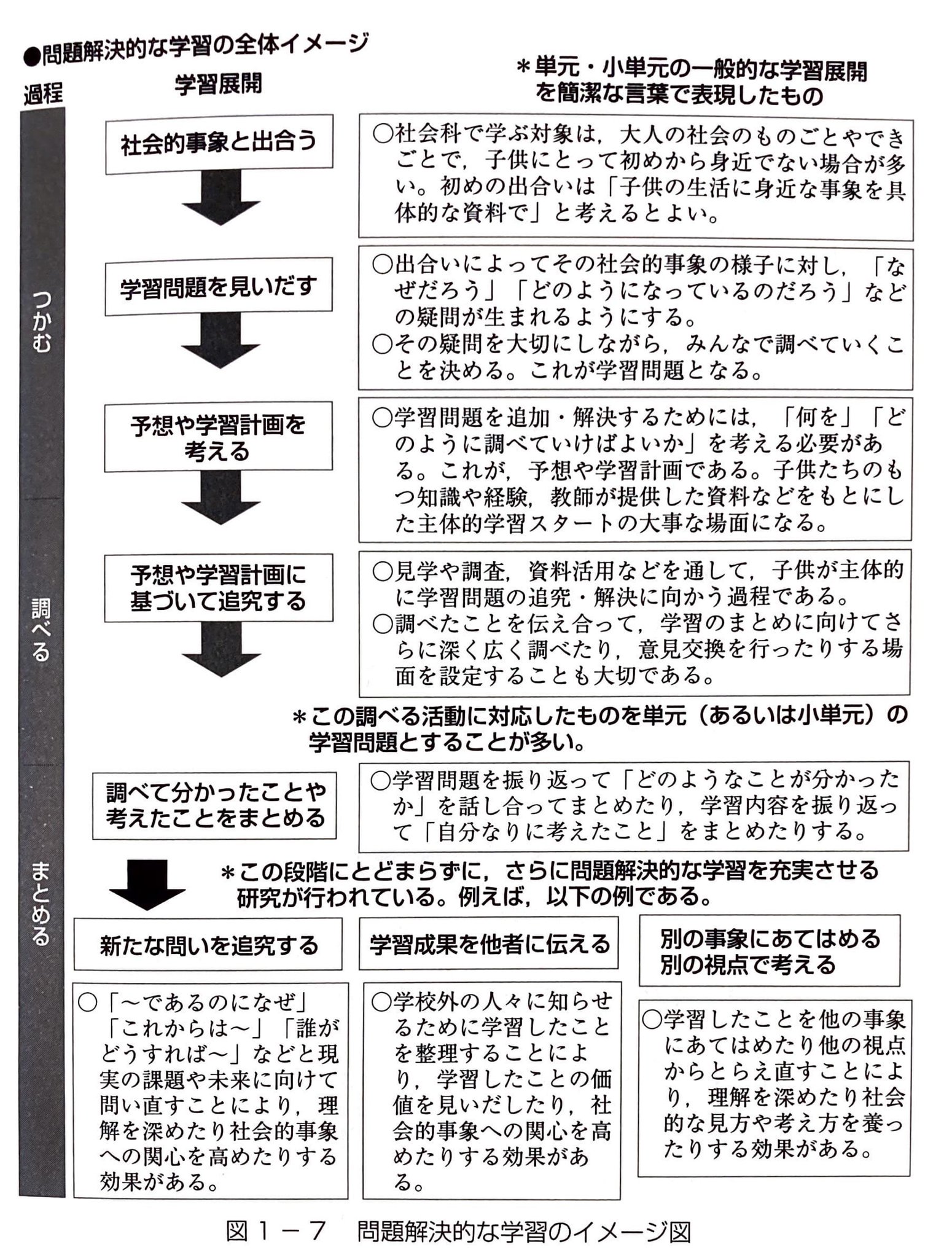 社会科の発問 If―thenでどう変わるか 社会科の発問 If―thenでどう変わるか - メルカリ