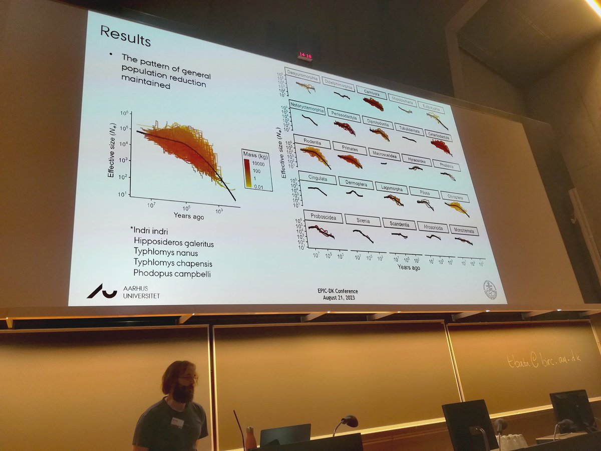Dr. Laura Bertola (@lauradbertola) on Twitter photo Impressive overview of a macrogenomic approach to infer population size trajectories and their drivers in mammals, by <a href="/juraj_bergman/">Juraj Bergman</a>.
#EPIC <a href="/PopGenDK/">Population and Statistical Genetics Group at UCPH</a> Impressive overview of a macrogenomic approach to infer population size trajectories and their drivers in mammals, by <a href="/juraj_bergman/">Juraj Bergman</a>.
#EPIC <a href="/PopGenDK/">Population and Statistical Genetics Group at UCPH</a>