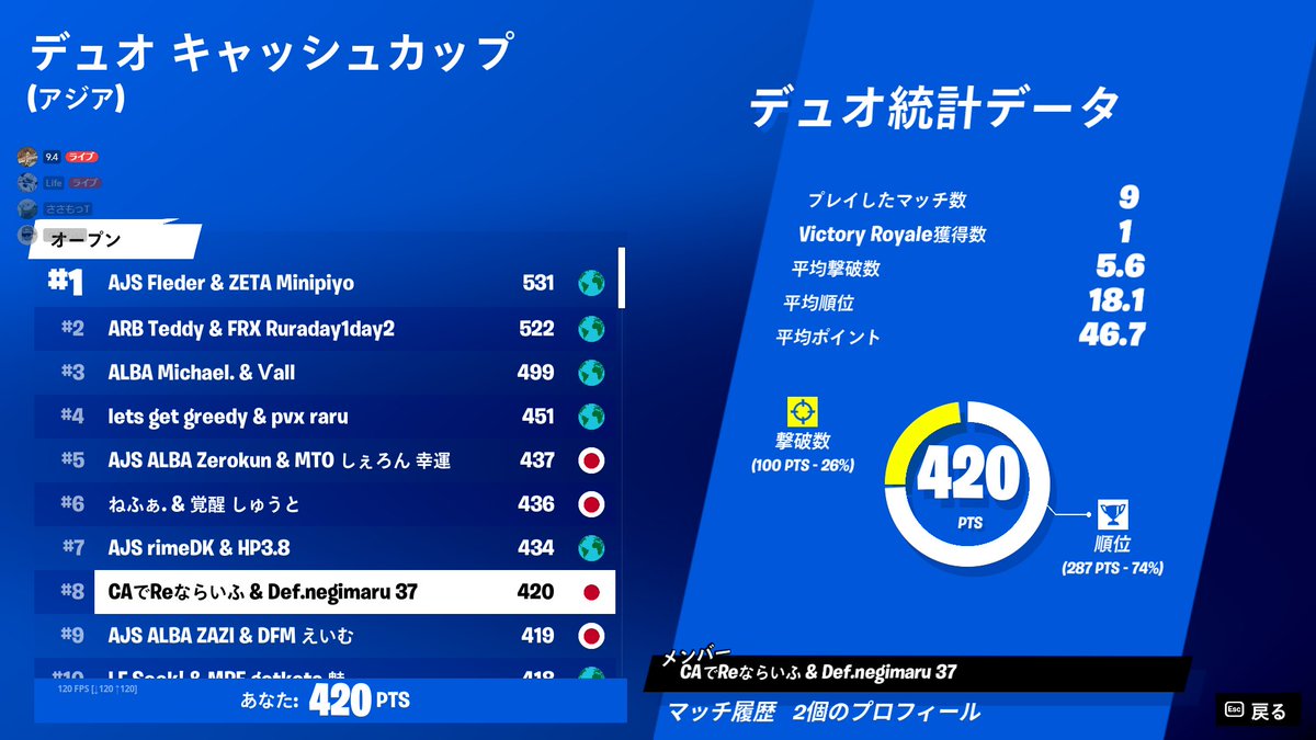 8位　やったー！