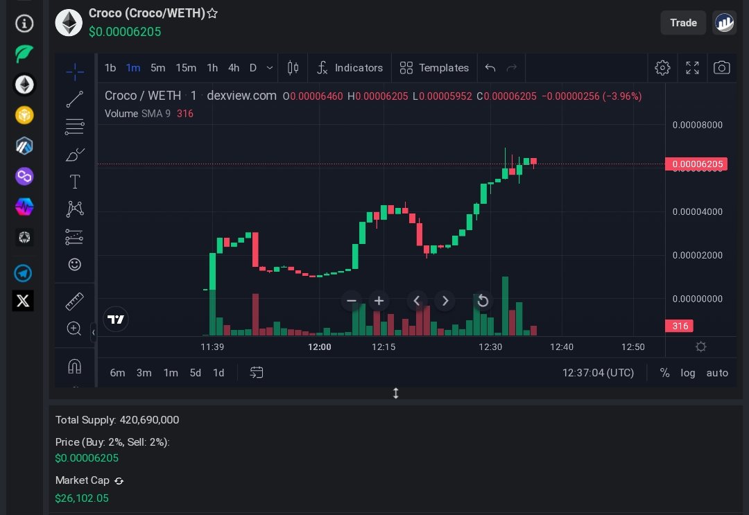 Croco

Eth gambleplay!
tax 2/2, mc $26k
dyor be responsible if u want to aped this
t.me/crocoportal

dextools.io/app/ether/pair…

Disclaimer :
t.me/GoulRickDeCall…