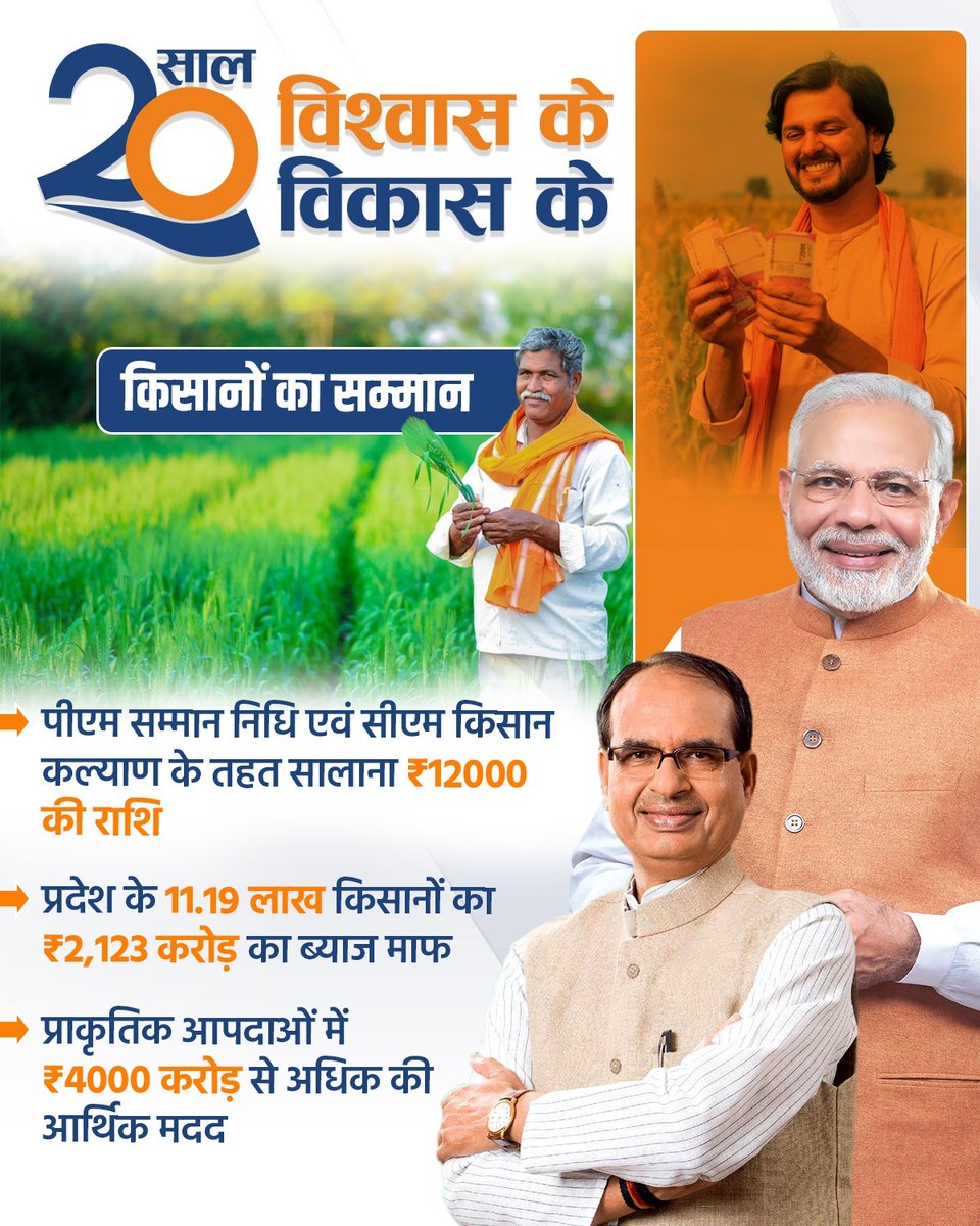 vinendramittal's tweet photo. भाजपा सरकार में किसानों को मिल रहा सम्मान।

प्रदेश के 11 लाख 19 हजार किसानों का ₹2,123 करोड़ का ब्याज माफ हुआ। https://t.co/FopCfR1JGU