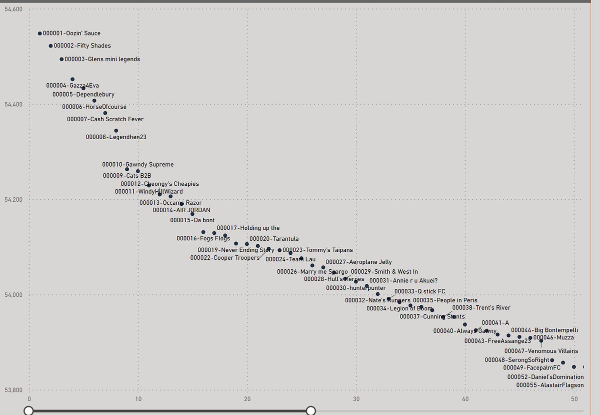 SuperCoach Data tweet media