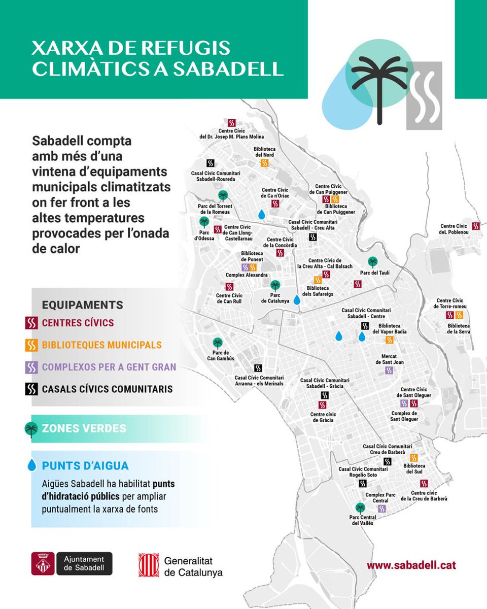 Aj_Sabadell's tweet photo. ⛱️ XARXA DE REFUGIS CLIMÀTICS i punts d'aigua a #Sabadell 🌡️  

🏫 Equipaments: centres cívics, biblioteques municipals, complexos per a gent gran, casals cívics comunitaris 
🌳 Zones verdes 
💧 Punts d'aigua  

#Sabadell #OnadadeCalor https://t.co/FS9pfsDgxZ