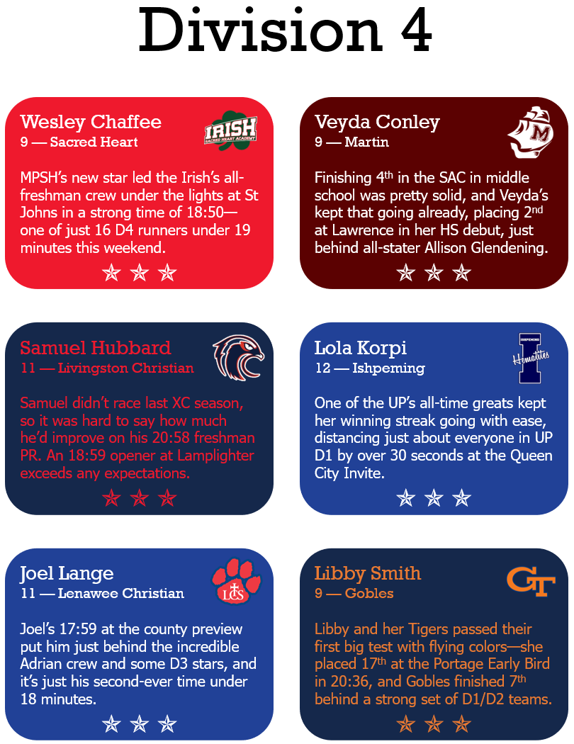 Three Stars for the first week of XC!