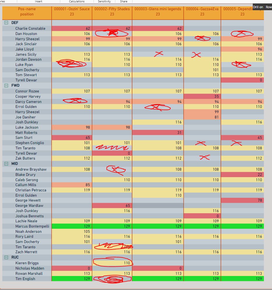 SuperCoach Data tweet media