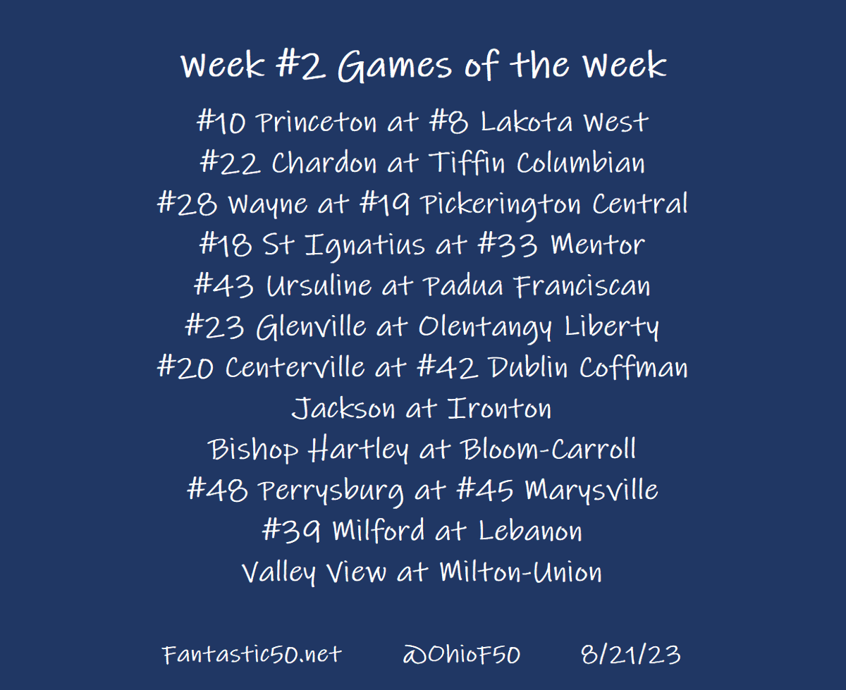 OhioF50's tweet photo. Along with these in-state games, headlined by a top-10 showdown, notable games vs non-OHSAA opponents include Good Counsel (MD) at St Edward, Springfield vs DeMatha (MD), Pine-Richland (PA) at Pick North, and Hoban at Cathedral Prep (PA). https://t.co/7rm7urJhRO
