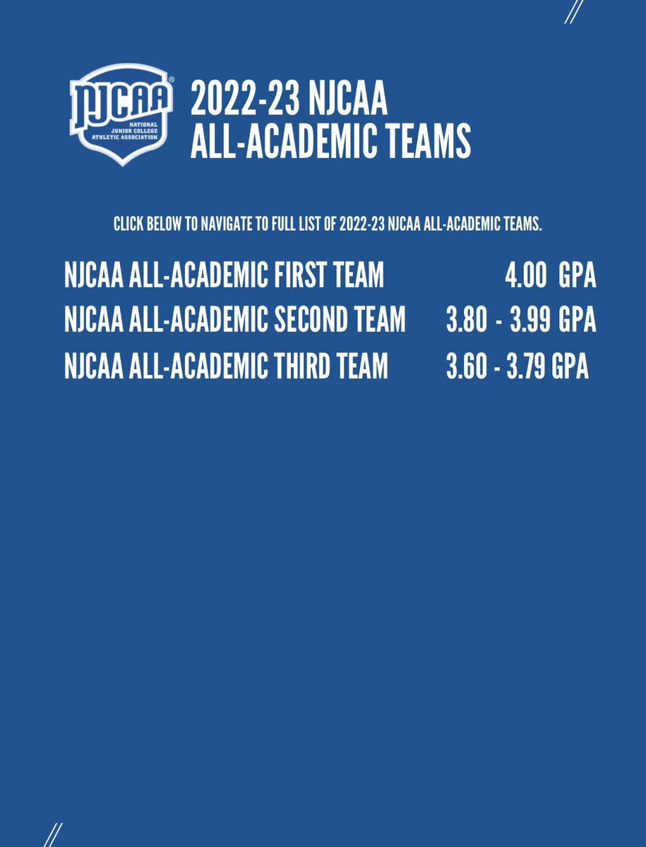 Thankful to have been named to the 2022-2023 NJCAA All-Academic Second Team💪🏽