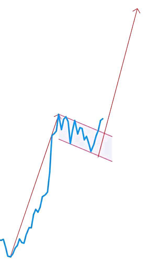 ADX_Learner's tweet photo. Pole and Flag Pattern breakout on monthly chart.

Stock trading at 240

Expectation 400.

Name the stock.... https://t.co/LBaZ8y3egJ