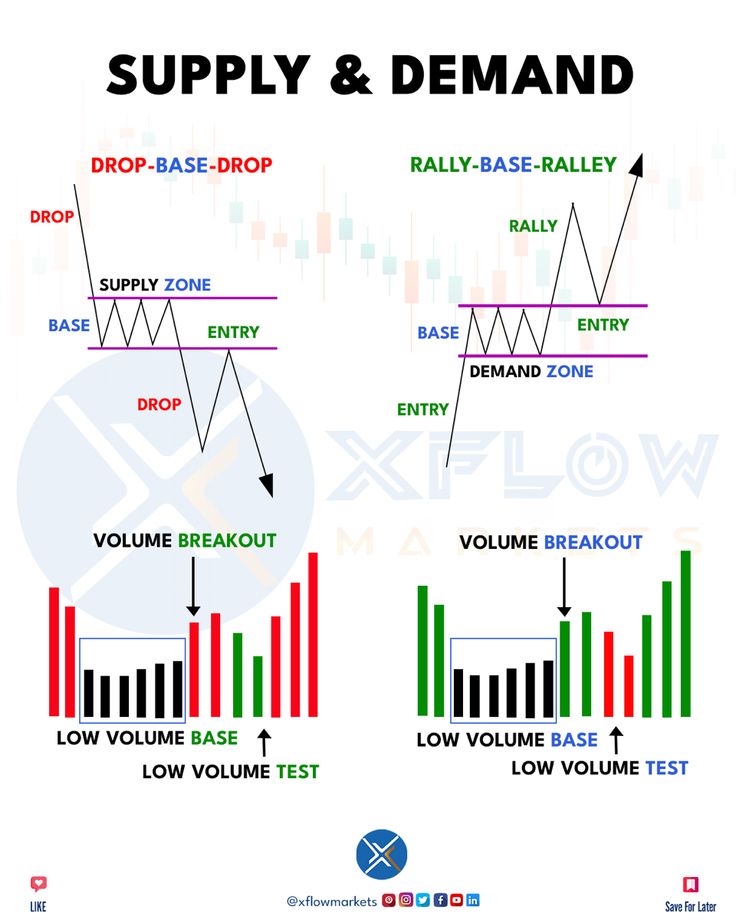 The chart is my canvas, and I paint my strategy with lines and patterns. $forextrading #ethereum $NEAR #DEFI #HOTUSDT