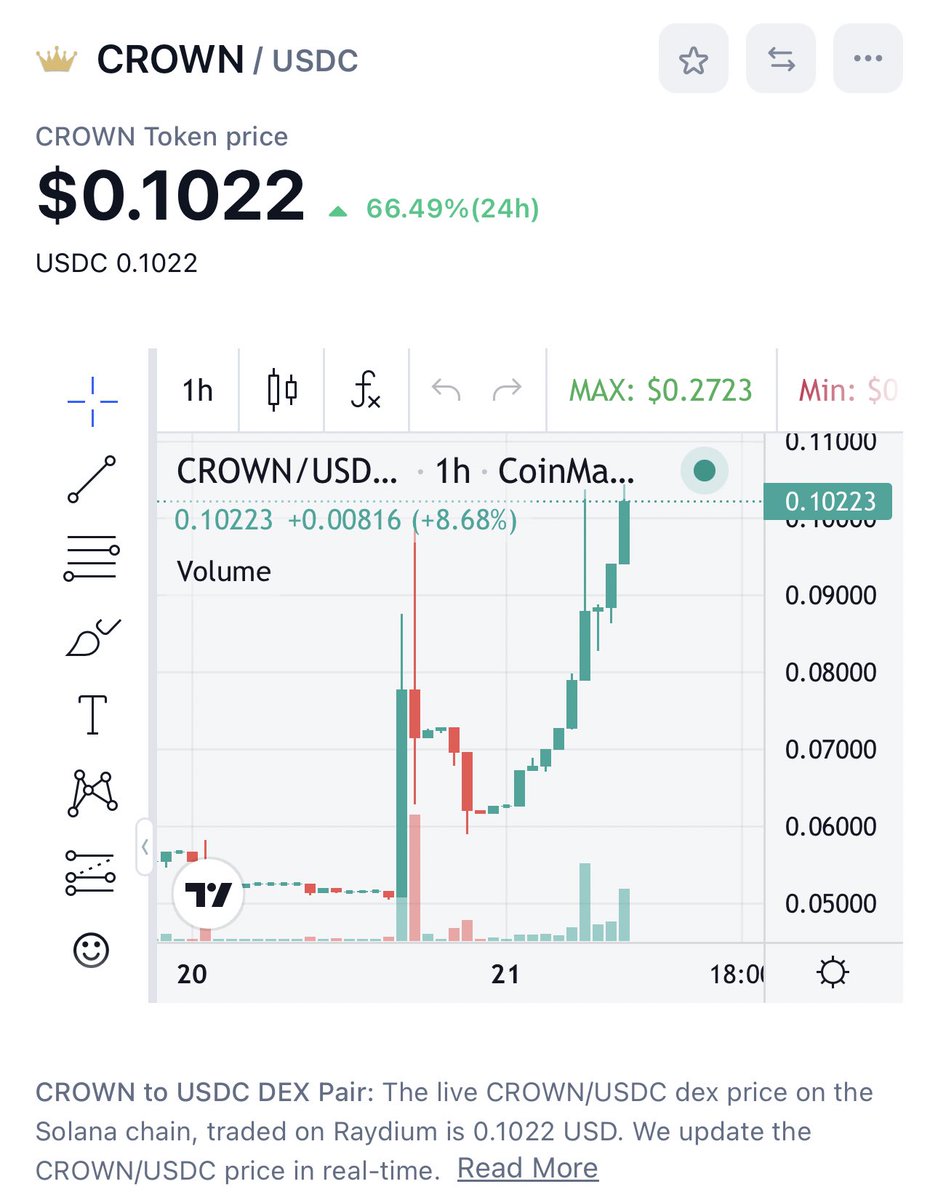 ✅ Wake up

✅ Check price

✅ Post gm tweet