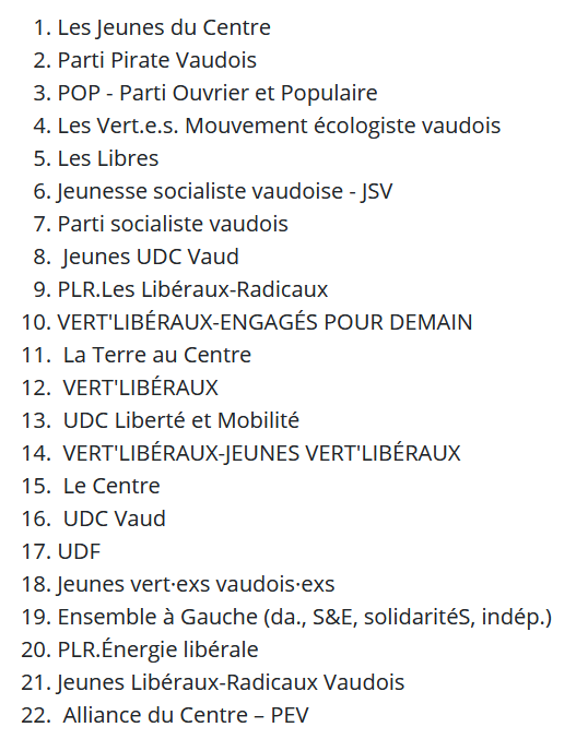 AYPOLITIQUE's tweet photo. Pour le Conseil national, 22 listes ont été valablement déposées, pour un total de 384 candidatures (VD). @EtatdeVaud #EF2023 https://t.co/wBwSBmnACr