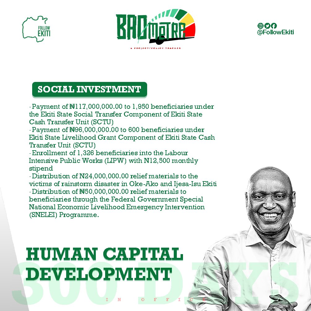 Governor Biodun Oyebanji's administration prioritizes Human Capital Development, considering it a crucial foundation for overall State progress. 

#HumanCapitalDevelopment
#Education
#Healthcare
#BAOMetre
#300days
#EkitiState