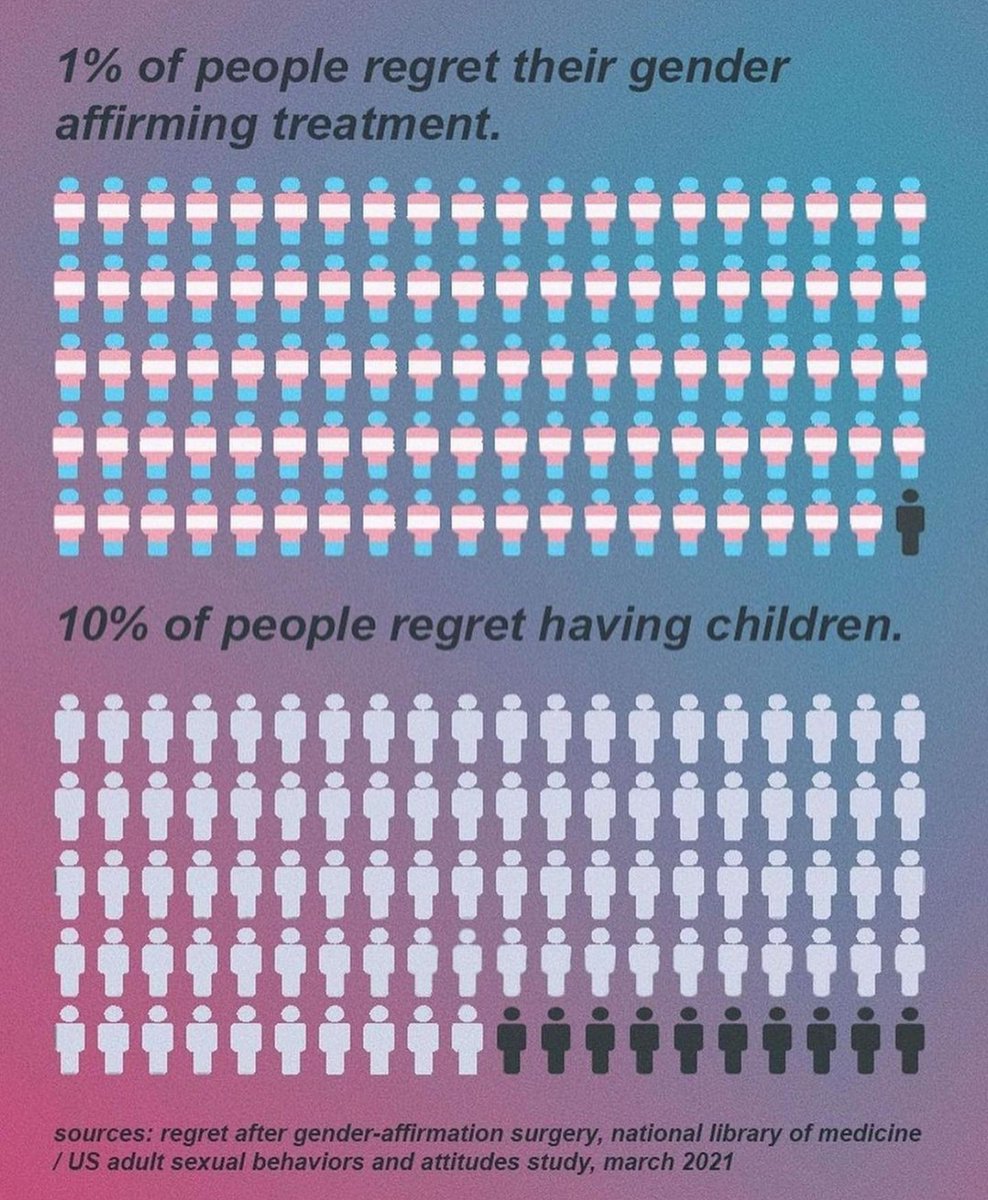 #Transgender #lgbtqia 
🏳️‍⚧️🏳️‍⚧️🏳️‍⚧️🏳️‍⚧️🏳️‍⚧️🏳️‍⚧️🏳️‍⚧️🏳️‍⚧️🏳️‍⚧️
🩷🩷🩷🤍🤍🤍🩵🩵🩵
#TransRightsAreHumanRights