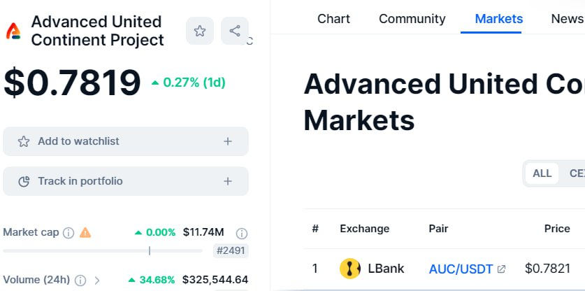 Airdrop6_com's tweet photo. New #airdrop: Advanced (Random 1000)
Reward: 5 AUC (~$4)
News: Lbank, Coinmarketcap
Distribution date: September

🔗Airdrop Link: https://t.co/cV3Mhw8ykB

Listed on #Lbank #AUC #Airdrop6_com https://t.co/0GOHdI9bBe
