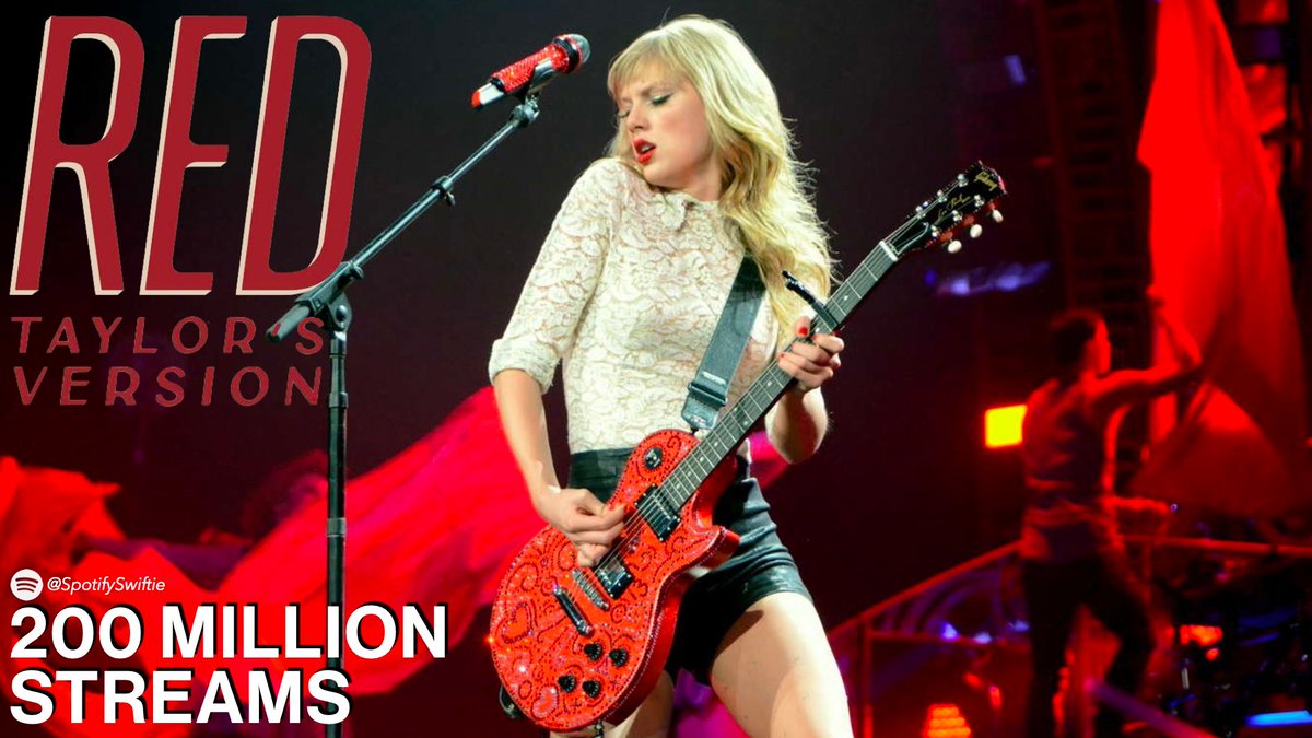 'Red (Taylor's Version) (song)' has now surpassed 200 MILLION streams on Spotify!

—It is the 3rd song from #RedTaylorsVersion, and 87th song by Taylor Swift, to do so!