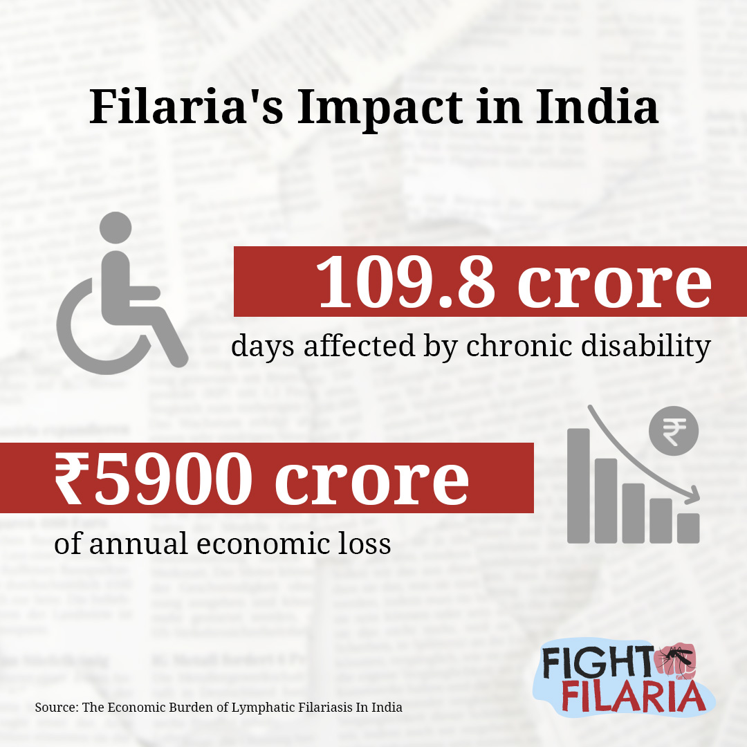 Filaria can have far-reaching consequences on individuals' health and India's economy. But the good news is that the disease is preventable through raising awareness, vector control, and successful rounds of MDA.

#FightFilaria #BeatNTDs #FilariaFreeIndia