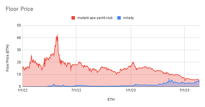 Stats tweet media
