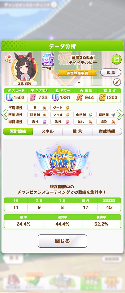 Take54432's tweet photo. リッキーはちょっとかかるだけでスタミナ切れるのは一発勝負では不安。ということでこの3人で決勝行こうと思います。 https://t.co/312lX8vIsd