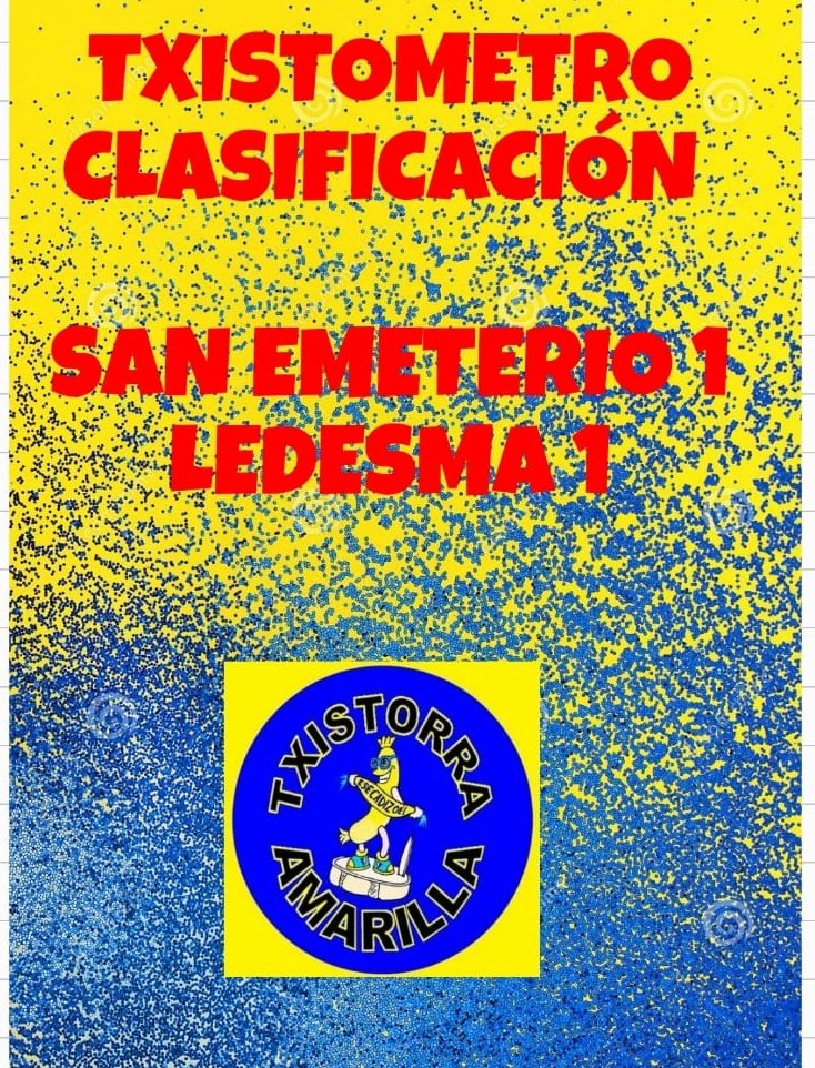 Clasificación del TXISTOMETRO después de la jornada 2