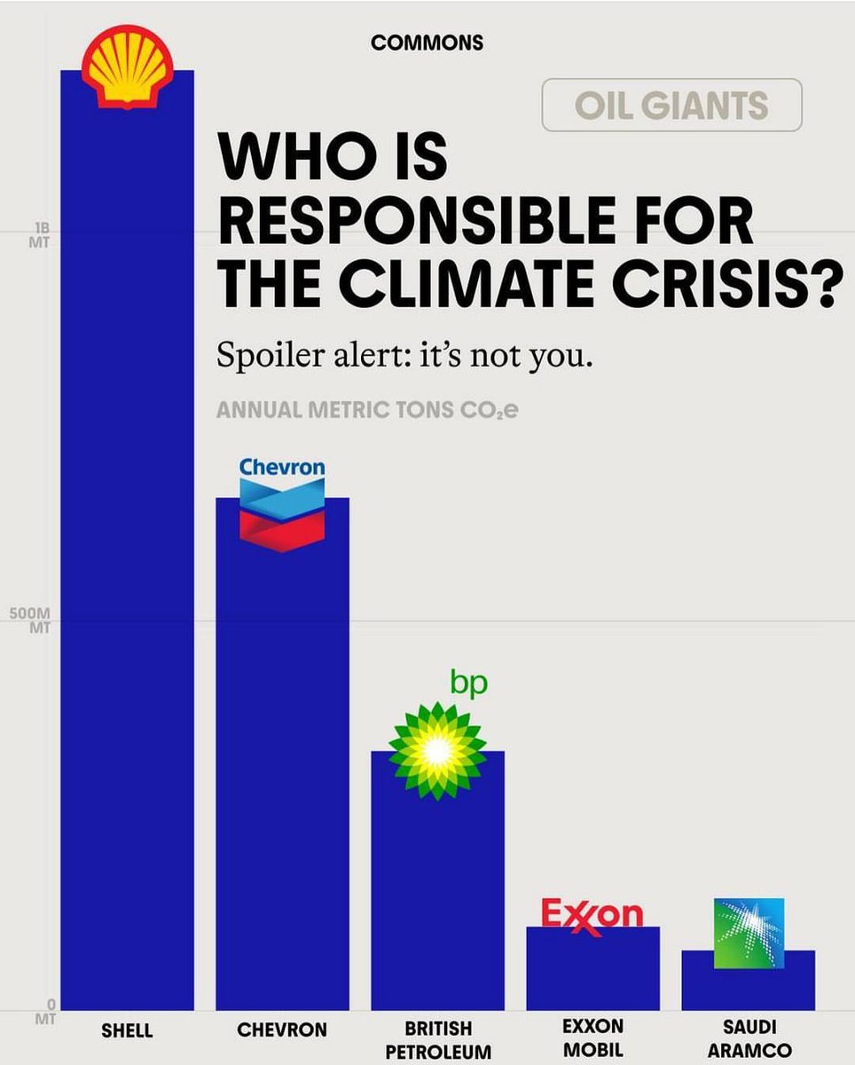 Who is responsible for climate change? It’s not you. It’s these oil giants ⬇️