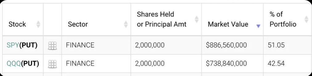 TheTrueFIREGuy's tweet image. Just opened some new positions, what do you guys think? 😤