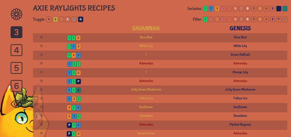 axieraylights's tweet photo. ๐ฑ Raylights' community has its own recipes website โ tracking all the progress! How cool is that?!? ๐คฉ It's an info hub refreshed with fresh discoveries by players. Join the incredible gang โ check out the #raylights Discord now!๐ฅ๐ https://t.co/CdWAPumEeu https://t.co/2eQwT5cXO6