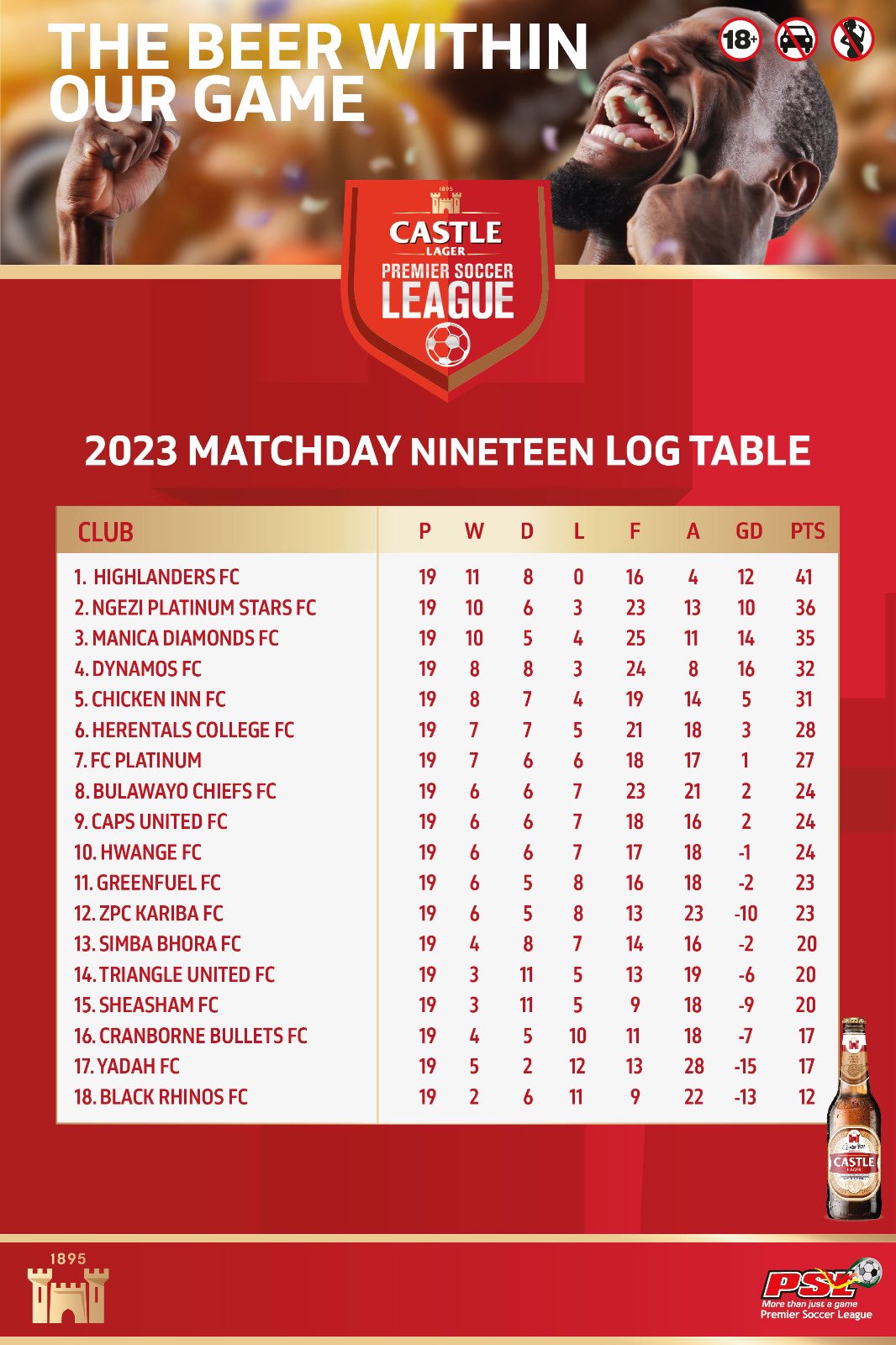 Psl log today outlet