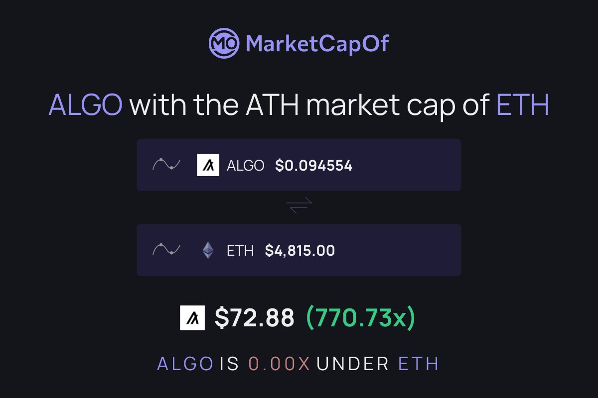 $ALGO Is Better Than $ETH