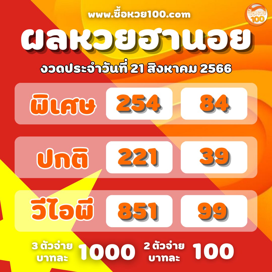 buy100ora's tweet photo. ผลรางวัลฮานอยและลาวพัฒนา ประจำวันที่ 21 สิงหาคม 2566
ยินดีกับผู้ที่ถูกรางวัลด้วยนะคะ 📷📷
https://t.co/BQYvj2irpv

#หวยฮานอย #ฮานอย #ฮานอยพิเศษ #ฮานอยปกติ #ฮานอยวีไอพี #ฮานอยวันนี้ #ลาว #หวยลาว #หวยลาวพัฒนา #หวยลาววันนี้ https://t.co/zv0Ihz5Miy