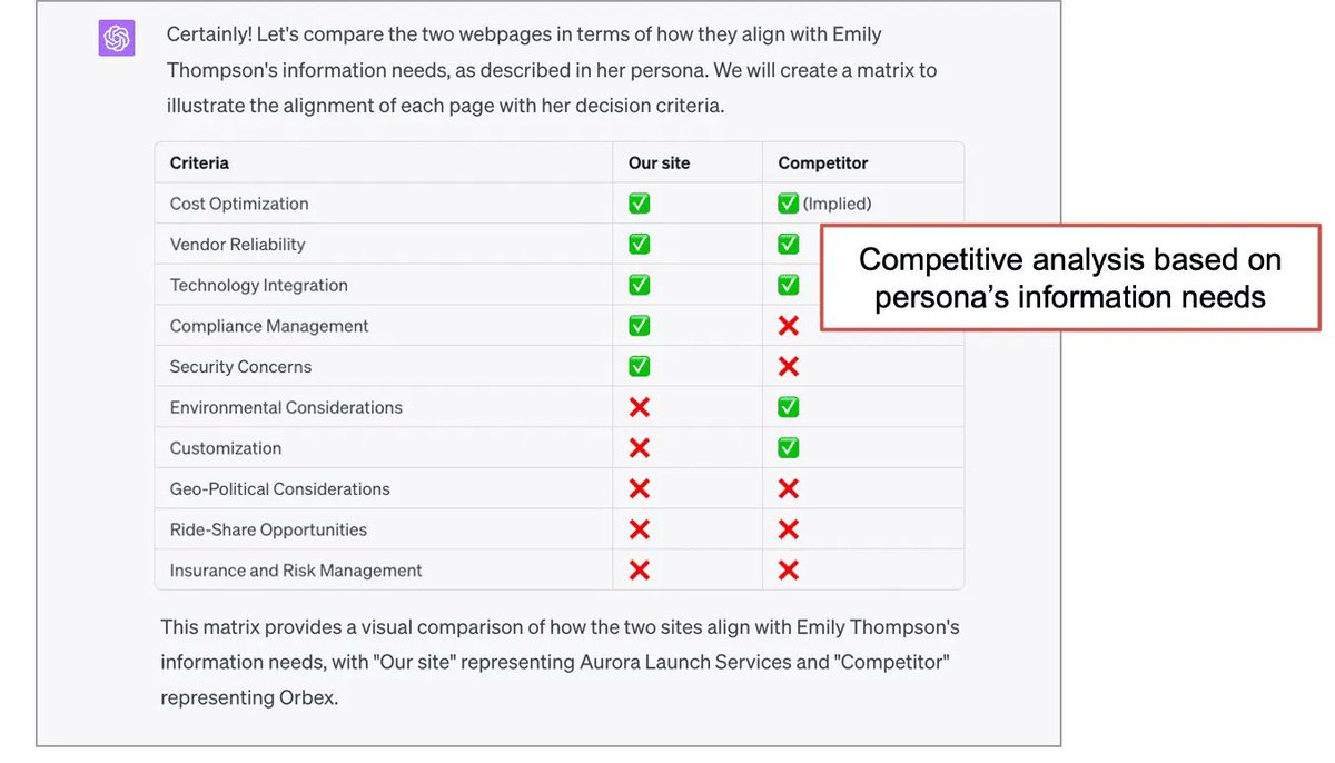 MarketMuse by Siteimprove tweet media