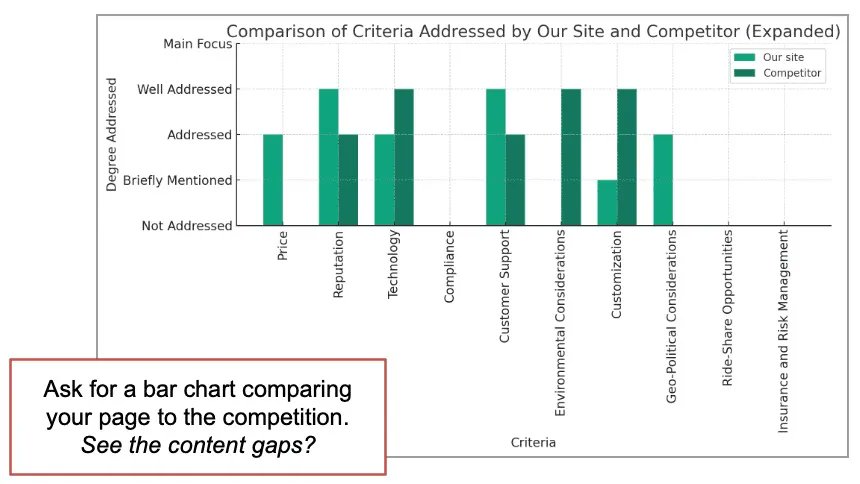 MarketMuse by Siteimprove tweet media