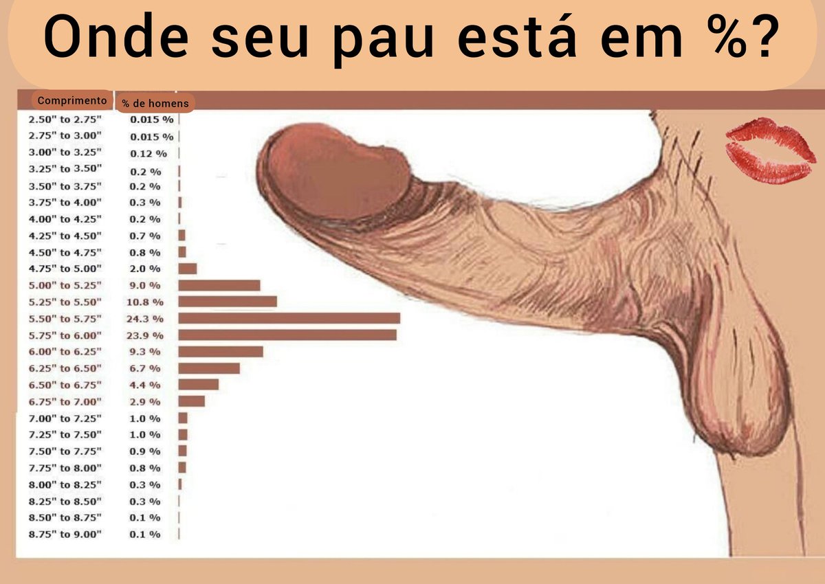 prazercorno's tweet photo. Apenas uma pesquisa...
1 polegada = 2,54 cm.
O meu tem 16,5 cm = 6,5 "
Percentual de homens com pau desse tamanho = 6,7%
Nem é tão pequeno, mas muito fino.
Minha esposa puta só procura rolas bem grossas, diz que fino já basta o meu!😄✏️
E o seu? Conte um pouco pra nós... https://t.co/9vnWWc7E4k