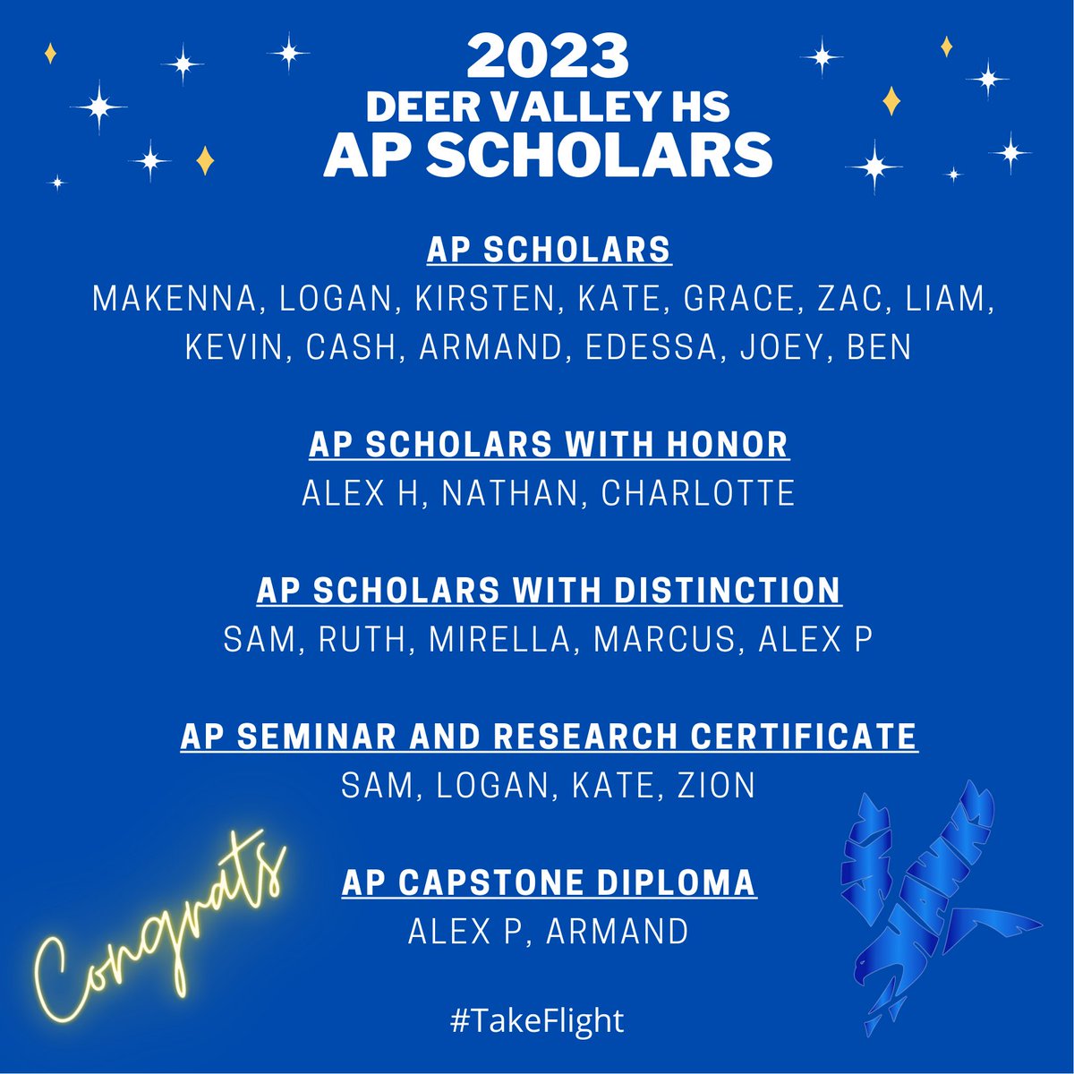 DVHSCounseling's tweet photo. Congratulations to our AP Scholars and AP Capstone recipients! Your hard work has paid off! #TakeFlightDV @DVHSSkyhawks https://t.co/fenZWgotMq