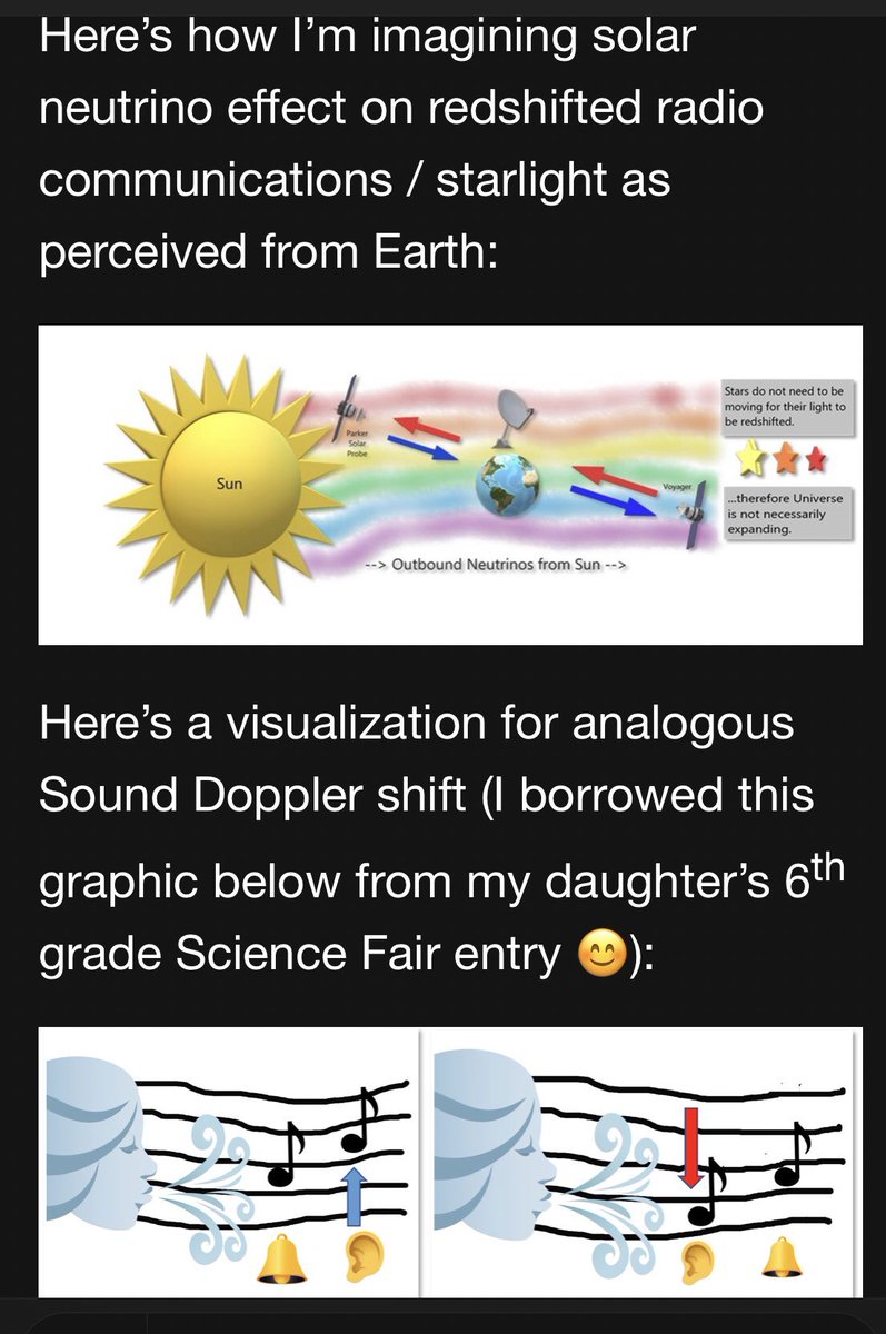 hmckinney3's tweet photo. @fcain @BrianKoberlein In my humble, non-professional opinion, I think distant starlight is red shifted due to neutrinos flowing outbound from our sun ☀️ past Earth 🌎 observers in all directions… ☀️… 🌎…🌟

(NOT due to “expanding universe”) https://t.co/K9EvrwlQ4v