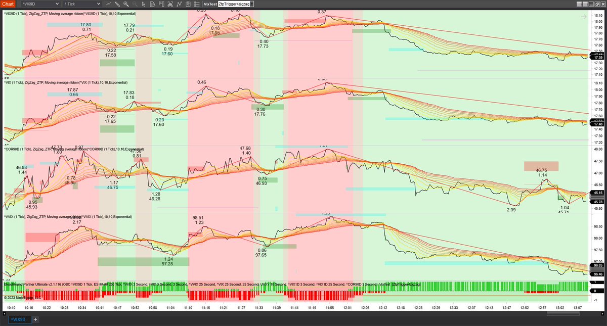 zonetraderpro tweet picture